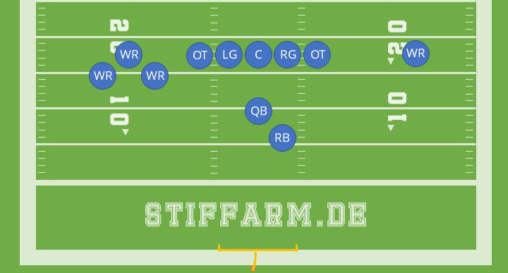 Trips Formation