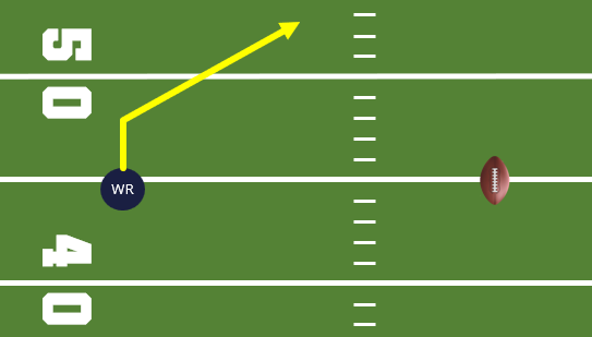 Slant Route eines Wide Receivers